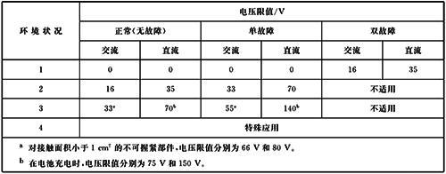 稳态电压限值 稳态电压限值