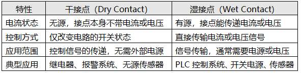 干接点和湿接点的对比 干接点和湿接点的对比