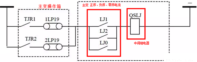 主变失灵回路图(主变?；ざ髦苯尤?