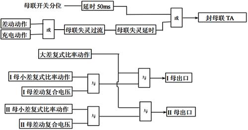 母联失灵?；?、死区故障?；な迪致呒蛲? width=