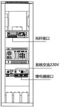 分布式光纤测温系统接线 分布式光纤测温系统接线