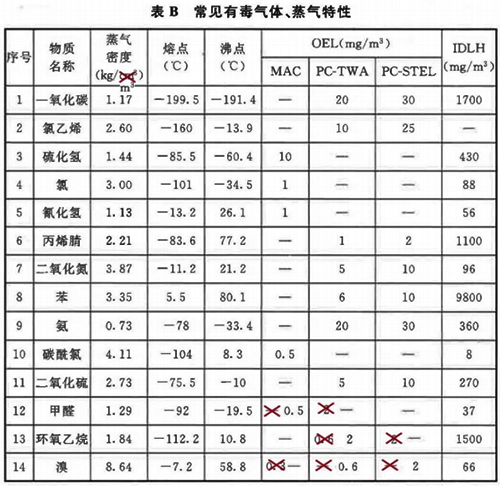 GB/T50493-2019附录B勘误