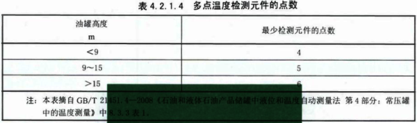 多点温度检测元件的点数 多点温度检测元件的点数