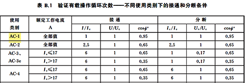 使用类别AC-1电寿命测试