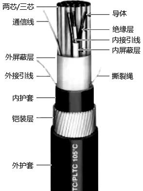 仪表电缆结构示意图 仪表电缆结构示意图
