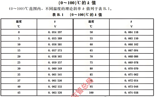 pH电极响应斜率 pH电极响应斜率