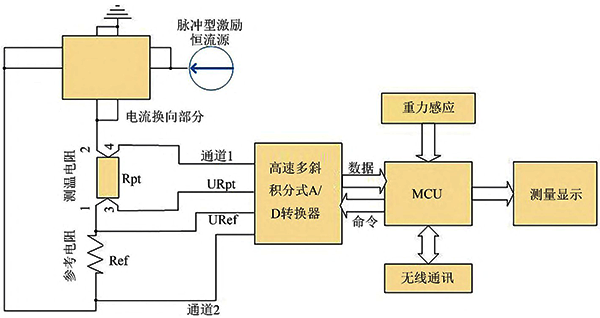 精密数字温度计电测硬件电路结构图