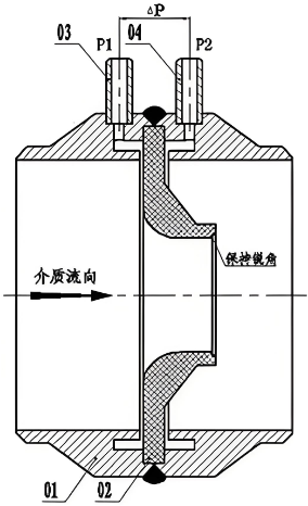 喷嘴几何结构 喷嘴几何结构