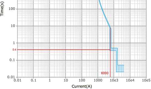 短延时Isd=6Ir时间-电流曲线