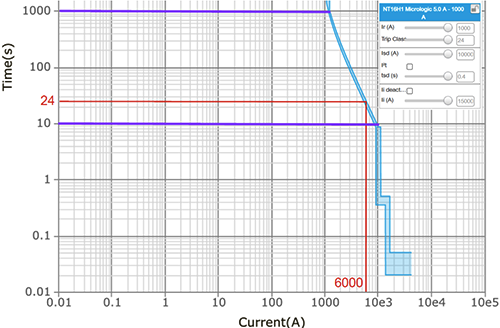 长延时?；r=24秒的反时限曲线