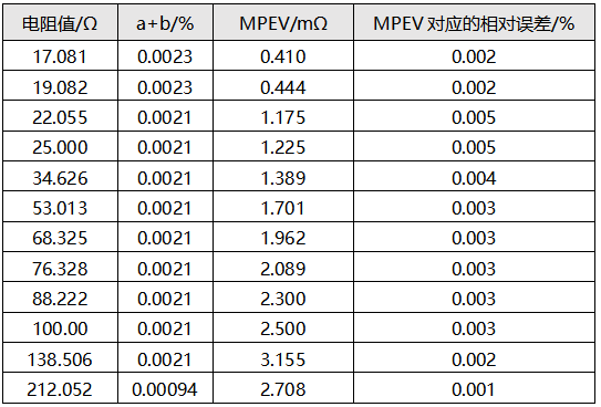 吉时利2002型数字多用表示值误差计算 吉时利2002型数字多用表示值误差计算