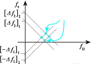 存在两个目标，则会产生四个交点
