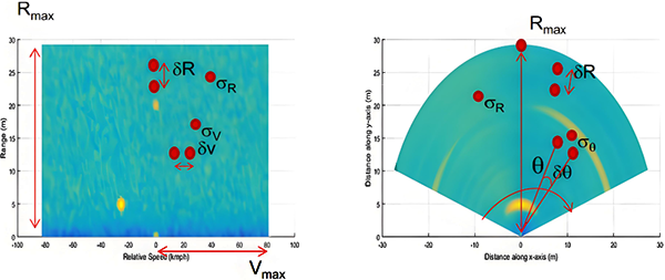 雷达物位计关键参数