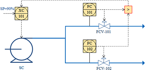 增加压力，一个泵两个分支流量控制优化