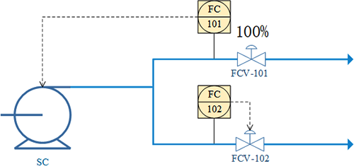 增加一个压力控制的一个泵两个分支流量控制