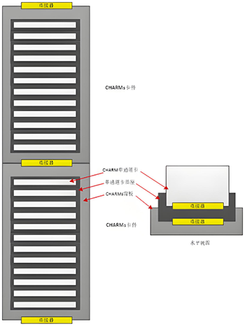 CHARMs设备 CHARMs设备