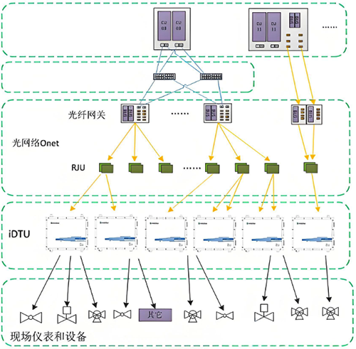 和利时的OCS系统 和利时的OCS系统