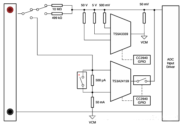 DMM前端电路框图