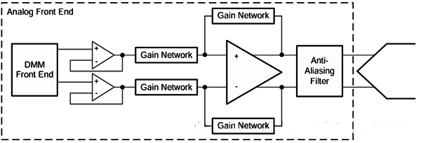 输入缓冲和放点电路