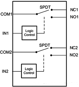 TS3A24159双通道单刀双掷(SPDT)双向模拟开关