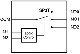 TS5A3359双向、单通道、单刀三掷(SP3T)模拟开关