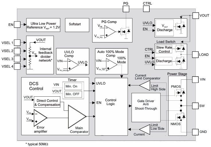 TPS6274x降压转换器