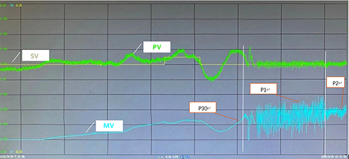 压力自动控制 压力自动控制