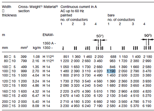 铝牌载流量对照表 铝牌载流量对照表