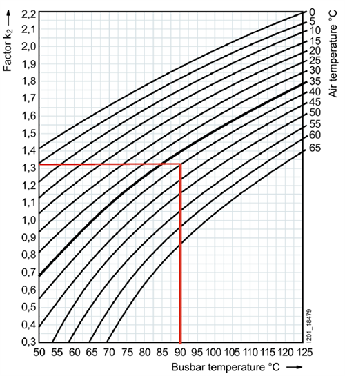 不同温度下铝牌载流量 不同温度下铝牌载流量