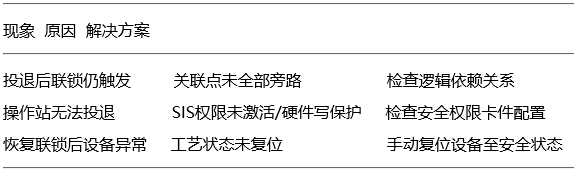 艾默生DCS系统联锁投退常见问题处理 艾默生DCS系统联锁投退常见问题处理