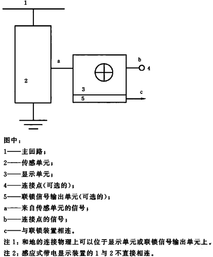 带电显示装置结构示意图 带电显示装置结构示意图