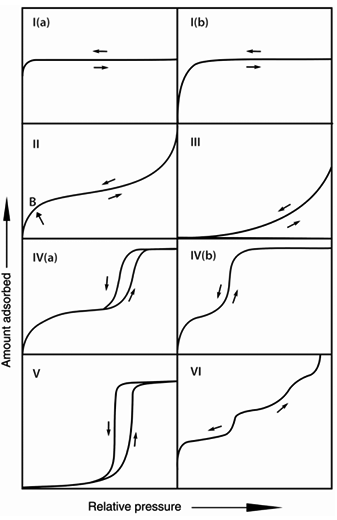 CO在Co表面化学吸附的势能曲线示意图 CO在Co表面化学吸附的势能曲线示意图