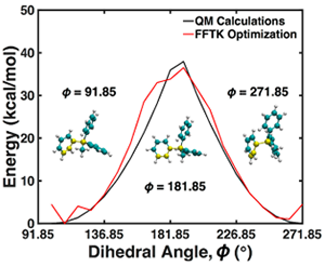 MePh3P?中C–C–C–P二面角(黄色原子)在Φ=91.85°至271.85°范围内以15°为步长变化时的能量面比较 MePh3P?中C–C–C–P二面角(黄色原子)在Φ=91.85°至271.85°范围内以15°为步长变化时的能量面比较